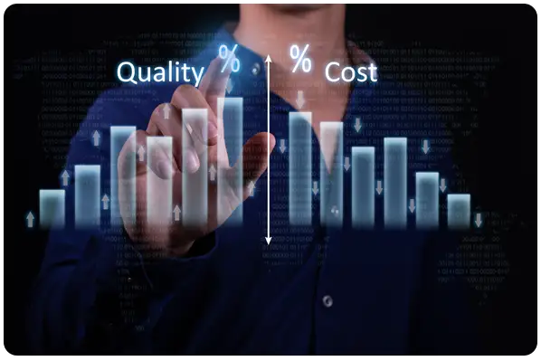 Quality versus cost chart
