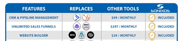 Features comparison: Sonix OS replaces other tools, all included