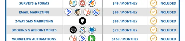 Features comparison, continued