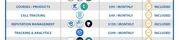 Features comparison, continued