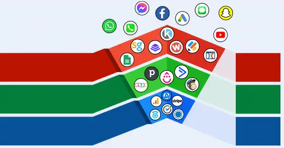 Funnel of integrated tools