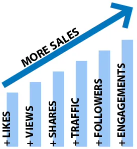 More likes, views, shares, traffic, followers, engagements, more sales